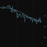 途中経過 糖質制限ダイエット オートファジーの壁を越えよう！